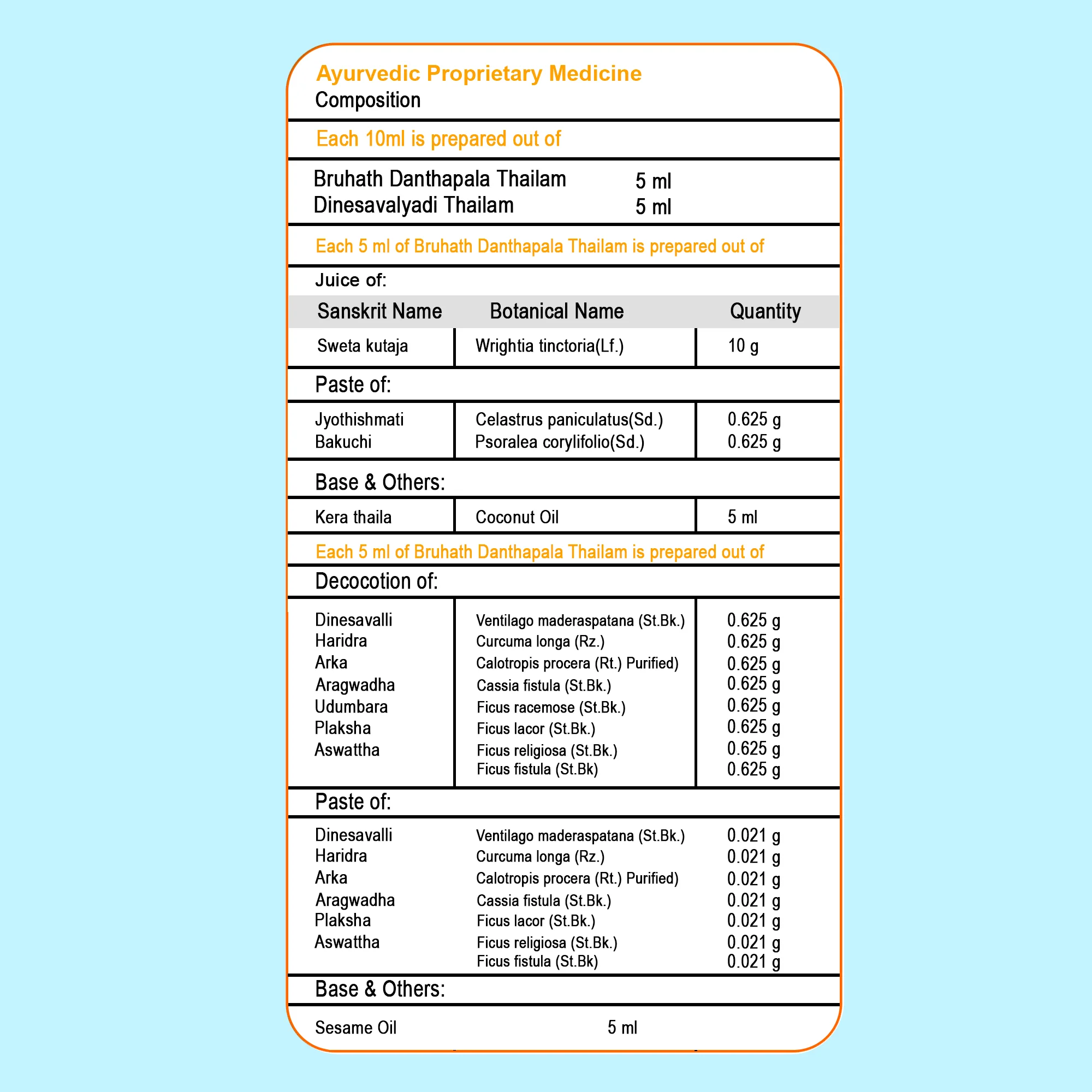 BBETTER PsoriaTejas - Ayurvedic Oil for Psoriasis Relief & Skin Health Management - Image 4